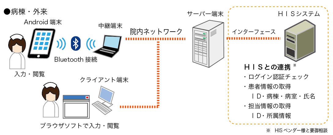 ブルー・アイズシステム構成イメージ