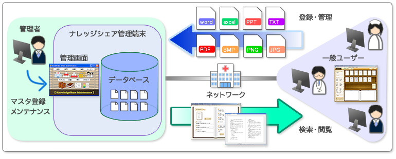 ナレッジシェア活用イメージ